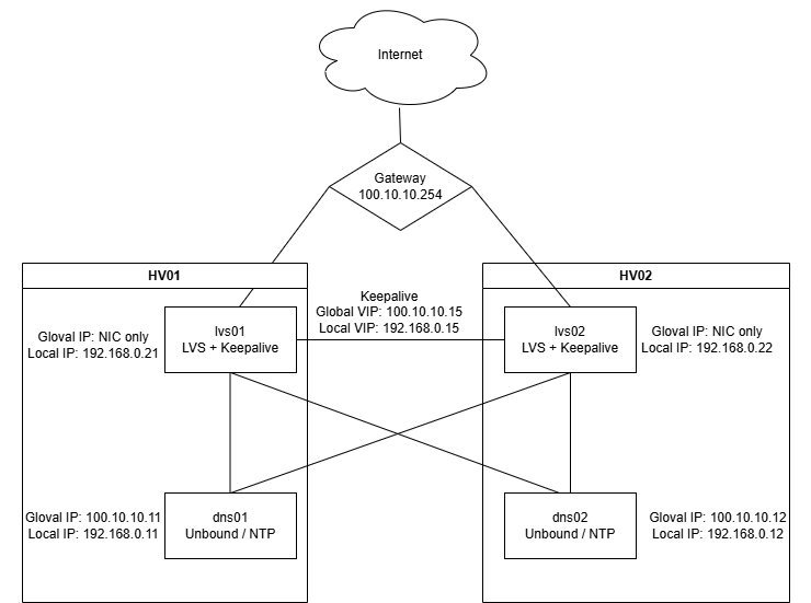 06_virtualization:05_container:diagram1.png